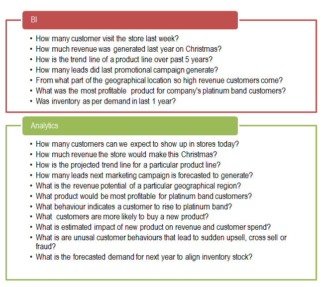 BI and Analytics