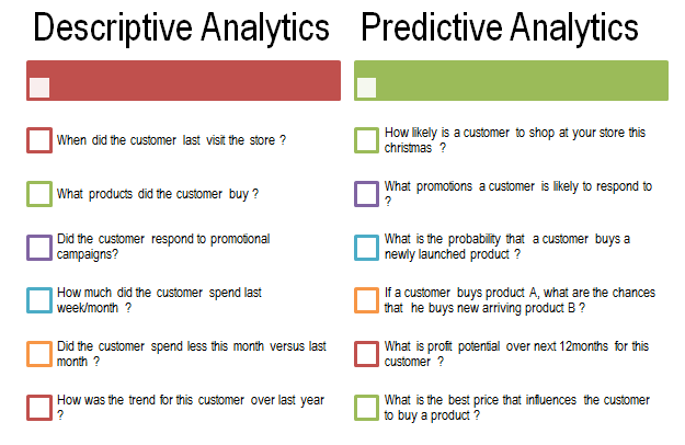 Descriptive vs Predictive Analytics
